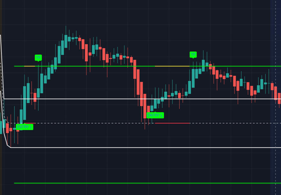 Target &amp; Reaction Zones