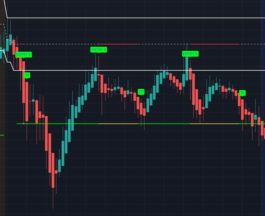 Short Entry Trigger
