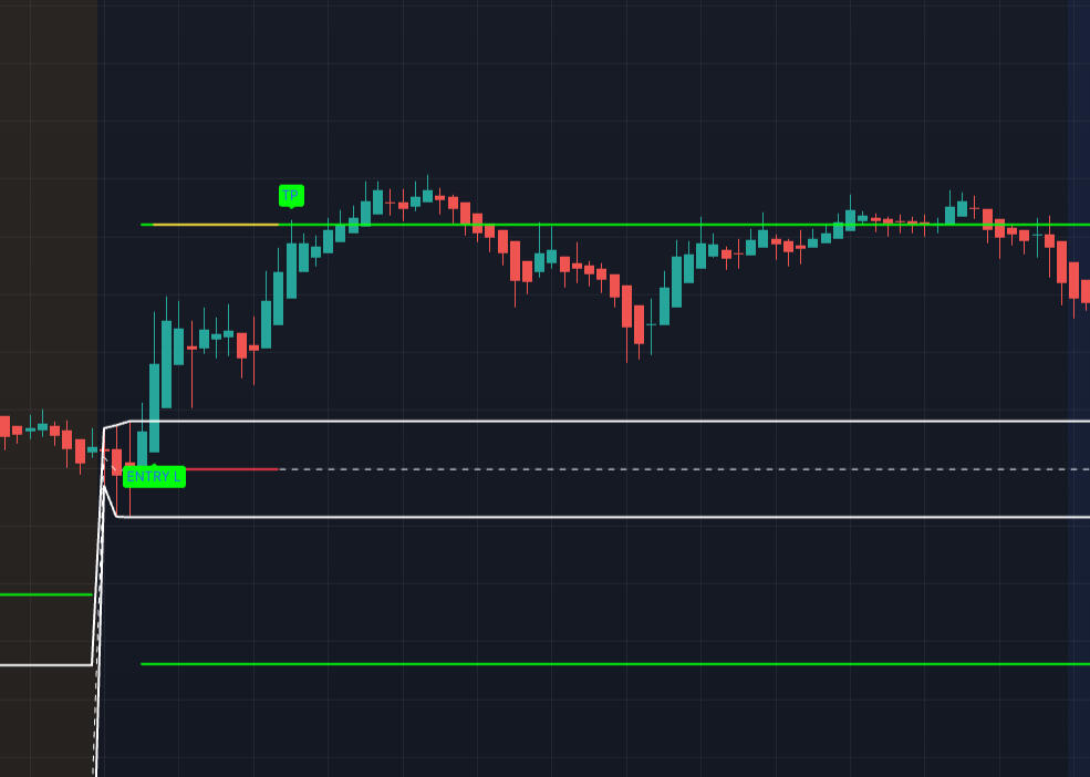 Structure Reset / New Opportunity
